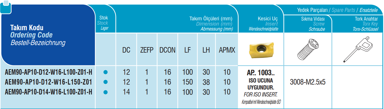 Wendeplatten - Schaftfräser 90° für APKT 10..