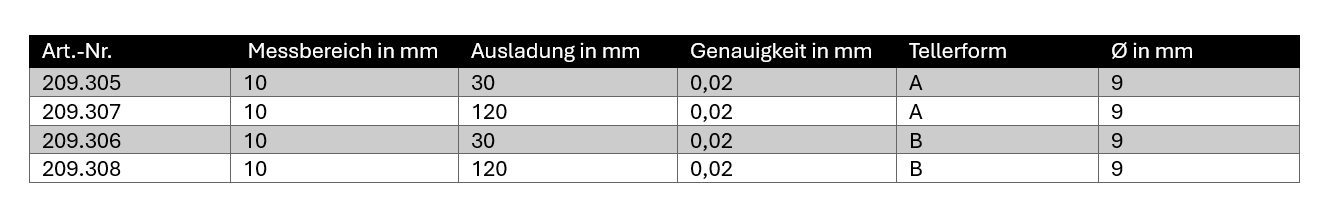 Dicken-Messgerät mit Anlifthebel