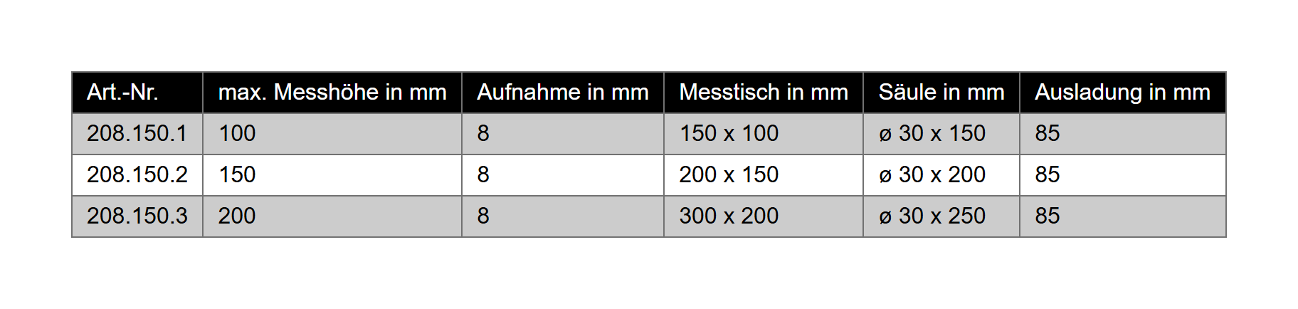 Messtisch mit Granitplatte