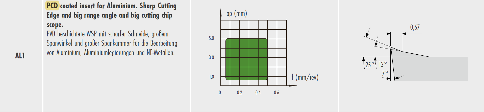 DCGT 070204 - AL1 - TN15CB für ALU