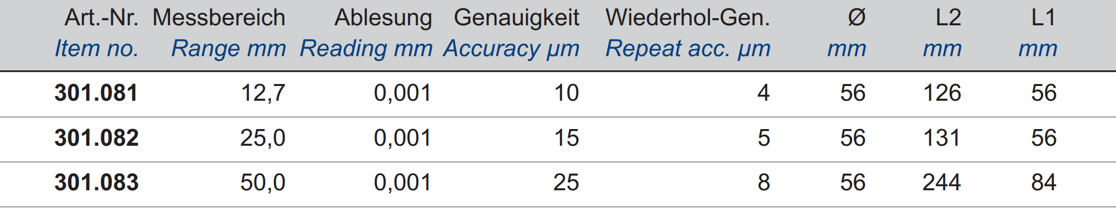 Digital-Messuhr - Induktives System - IP 65