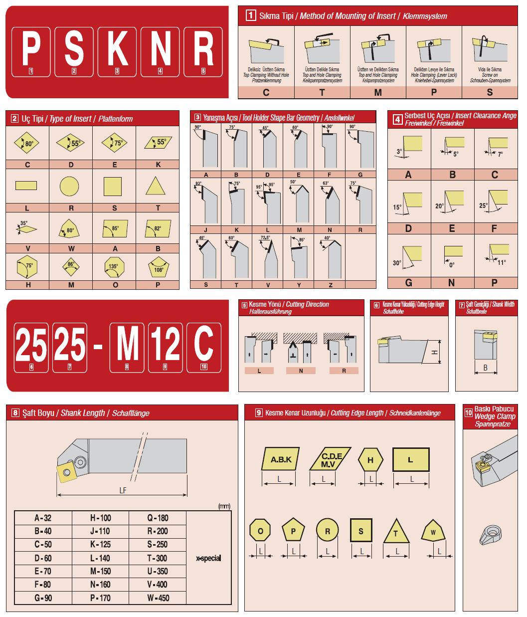 Drehhalter PSBNR / PSBNL