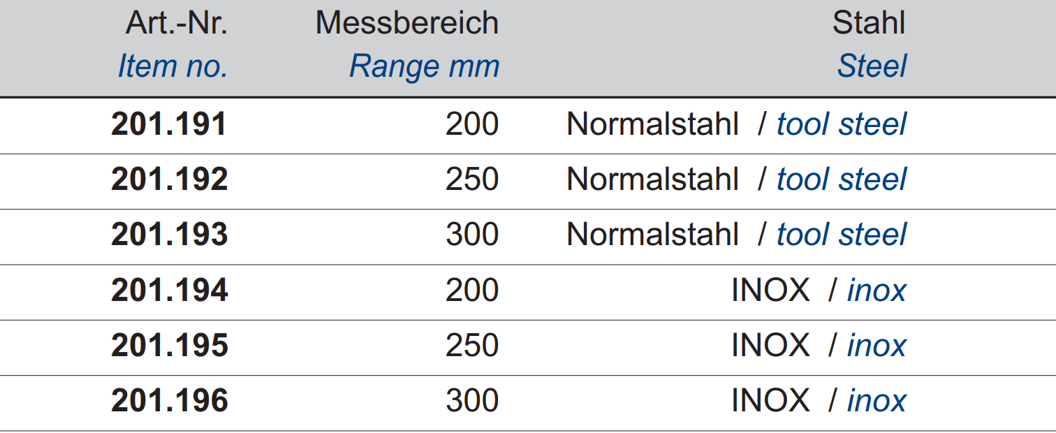 Streichmaß