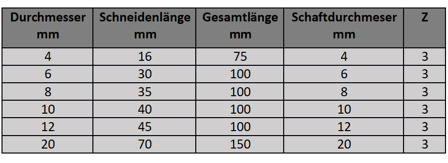 DLC Extra Lang VHM Schaftfräser 