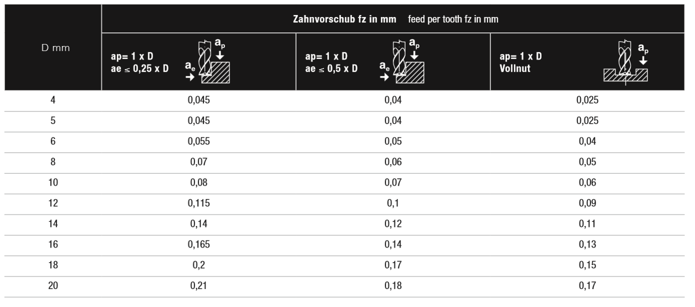 HPC-Hochleistungsfräser BlackLine