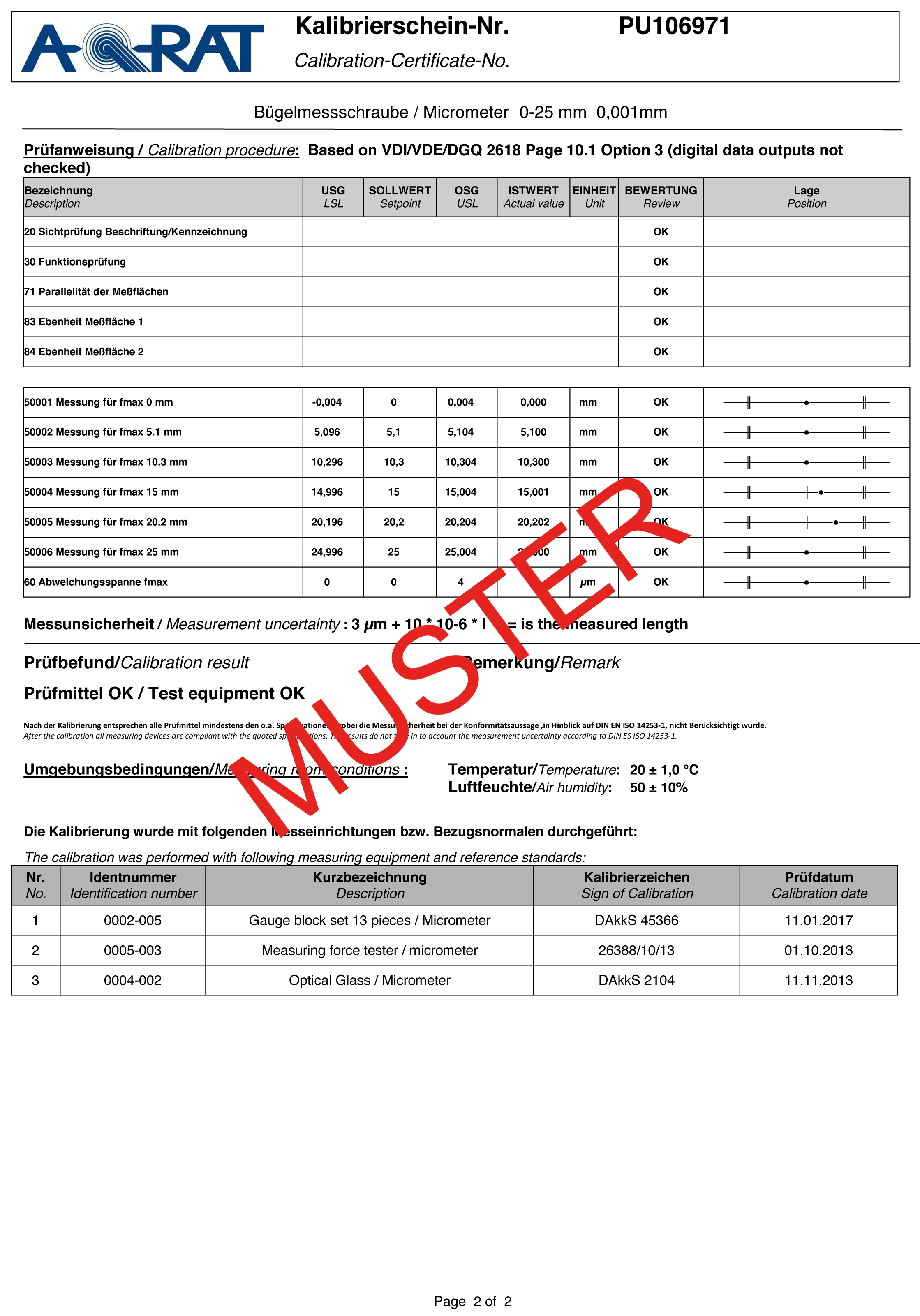 Bügelmessschraube DIN 863 - Mit Kalibrierzertifikat