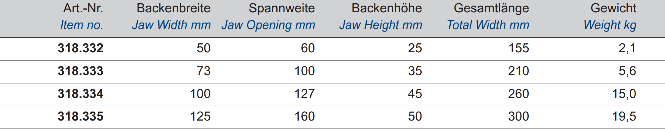 Präzisions-Schleif- und Kontrollschraubstock