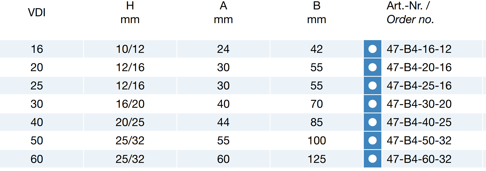 VDI Radial-Werkzeughalter - Kurz - Überkopf - Typ B3/B4 VDI Radial-Werkzeughalter - Kurz - Überkopf - Typ B3/B4