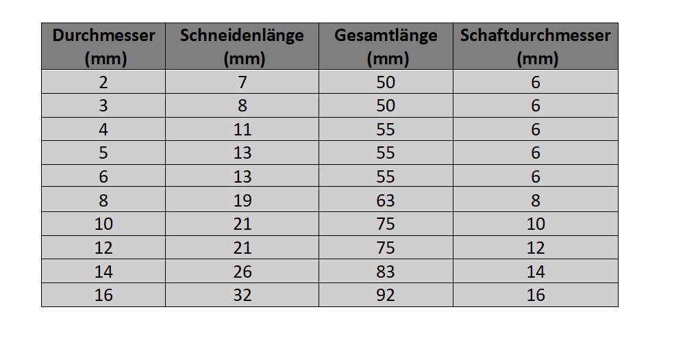 HSS-Co Schaftfräser TiN HSS-Co Schaftfräser TiN
