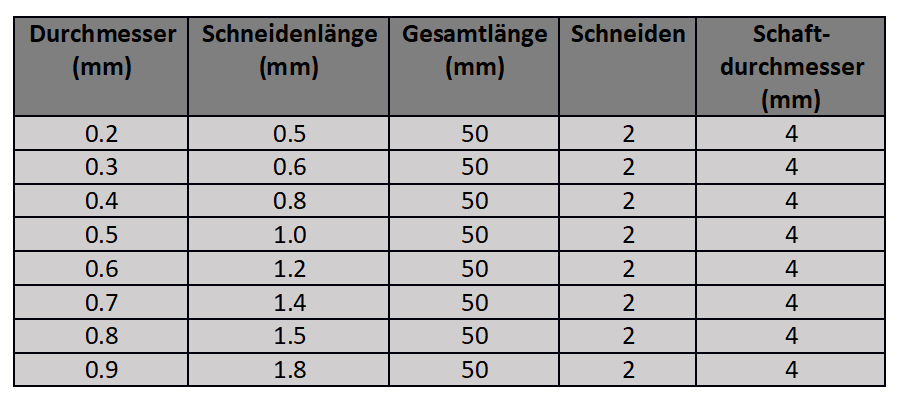 VHM Micro-Fräser