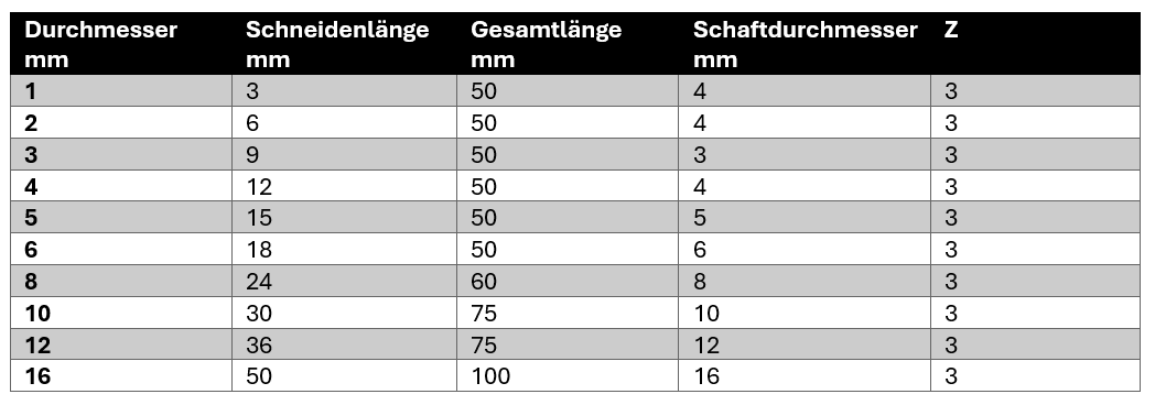 DLC VHM Schaftfräser