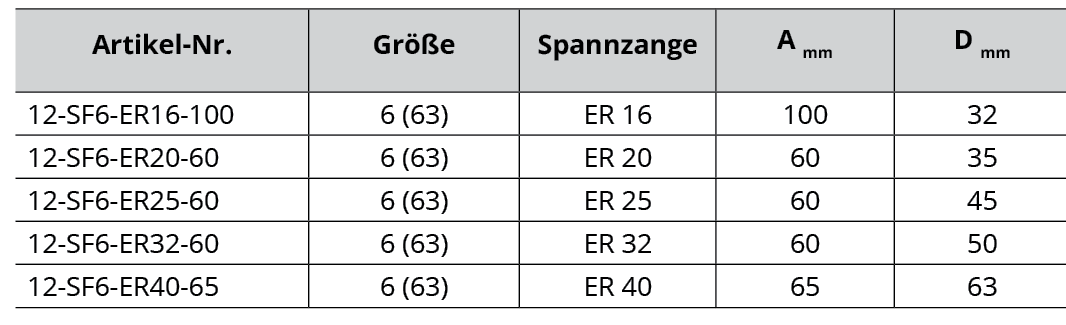 ER - Spannzangenfutter - polygonal