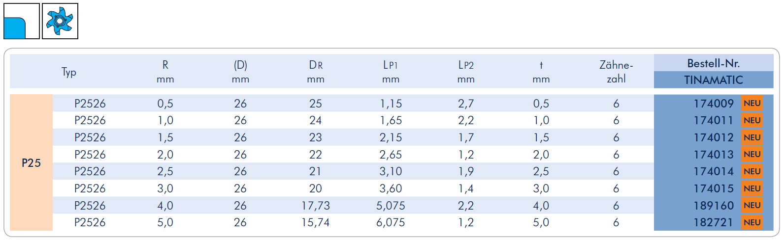 Zirkularfräsplatte - Radiusfräsen, konkave Formen, rückwärtig - Typ P25