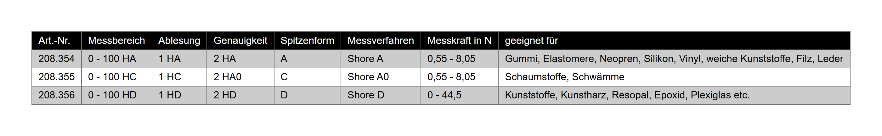 Shore-Härtemessgerät