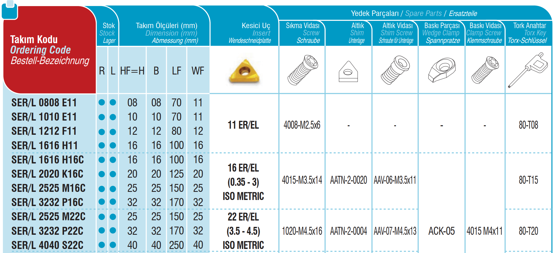 Gewindeschneidplatte Außengewinde Vollprofil 60 °   16 EL-V-ISO 2,5  TIN-Besch. 
