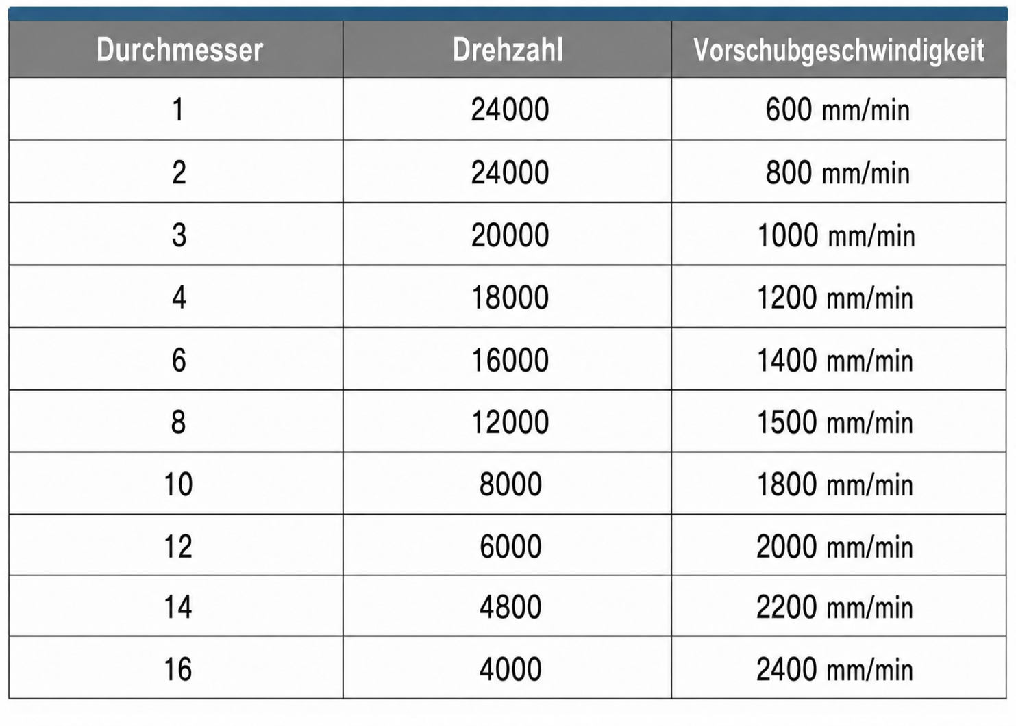DLC VHM Schaftfräser