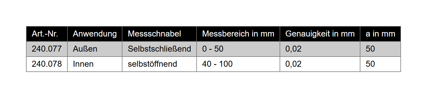 Digital-Messgerät mit auswechselbaren Einsätzen