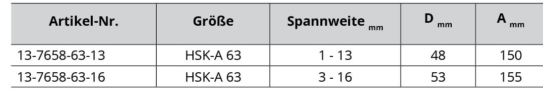 HSK-A 63 - Bohrfutter