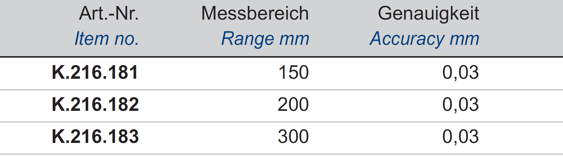 Digital-Taschen-Messschieber IP67 DIN 862 - Mit Kalibrierzertifikat