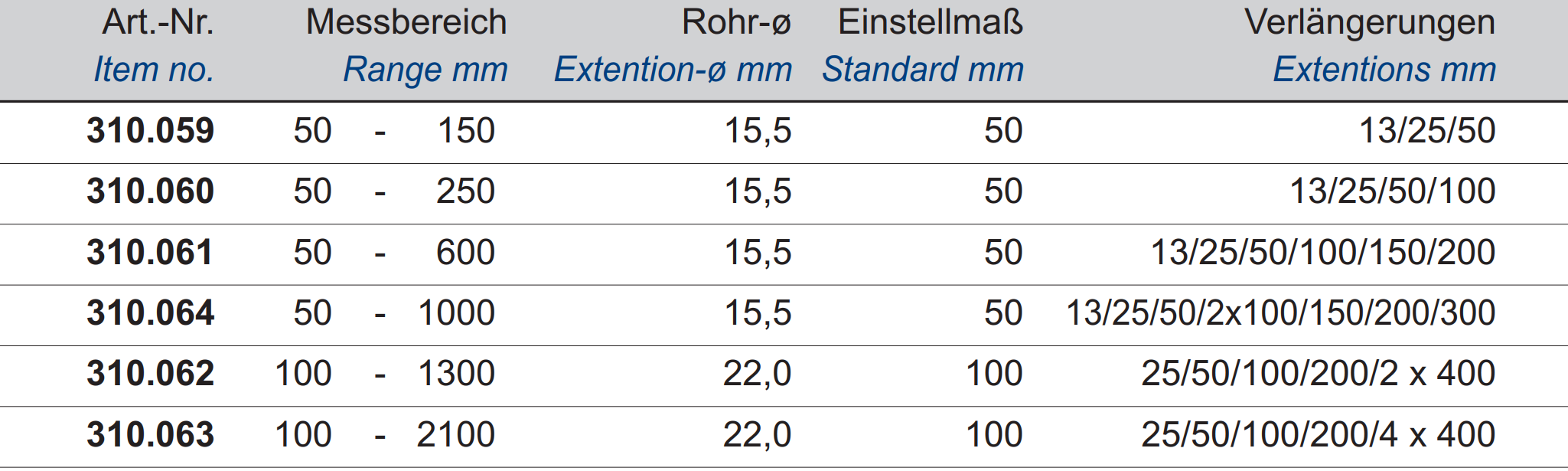 Stab-Innen-Messschhrauben-Sätze