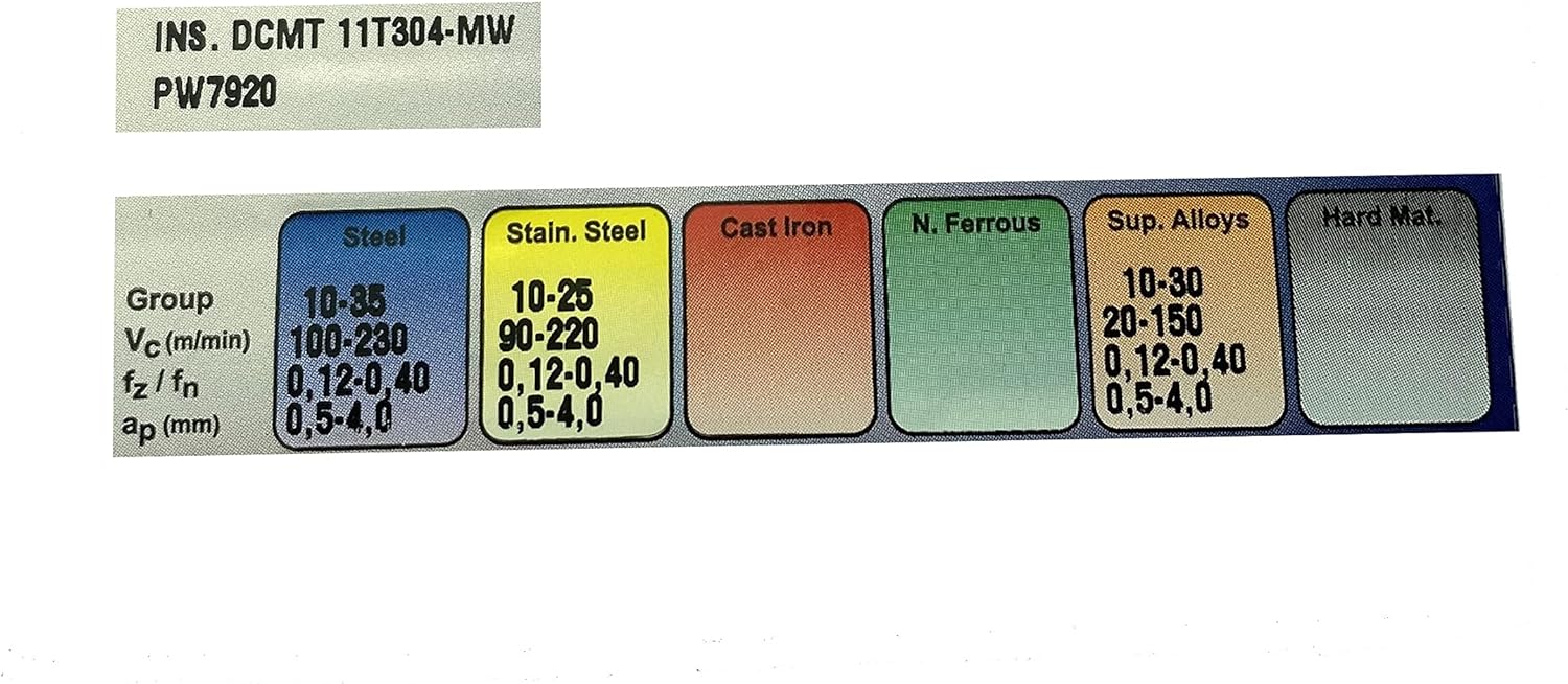 DCMT 11T304 TiAlN -  PROWEMO