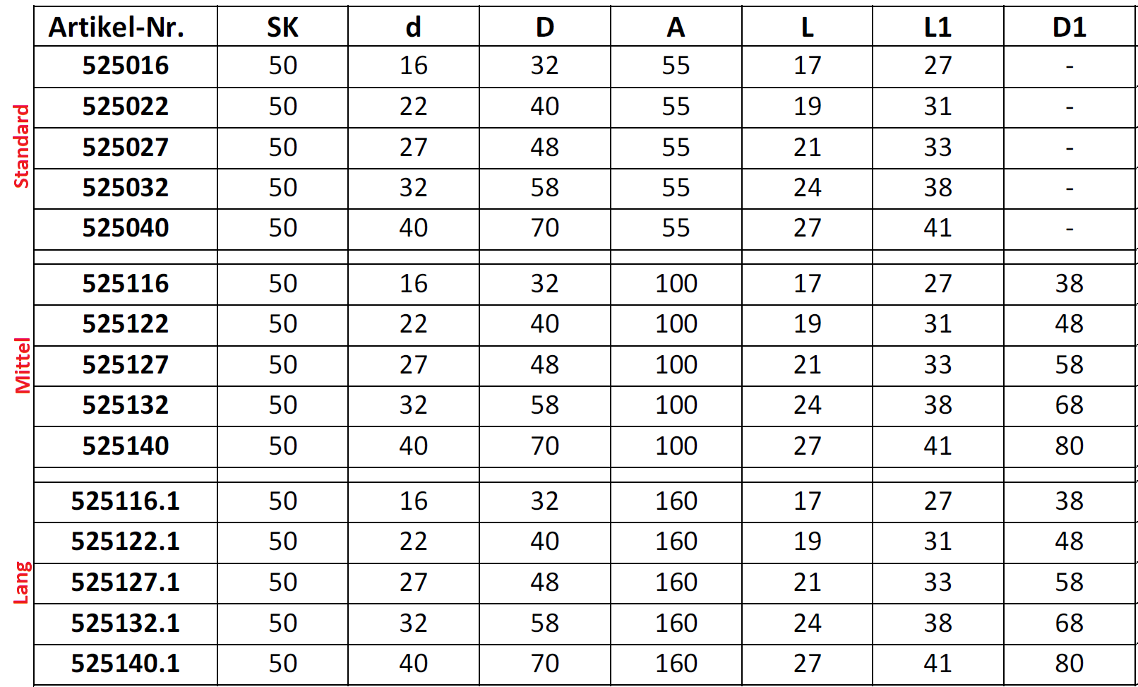 SK50 - Kombi-Aufsteckfräsdorne - DIN 69871 AD SK50 - Kombi-Aufsteckfräsdorne - DIN 69871 AD