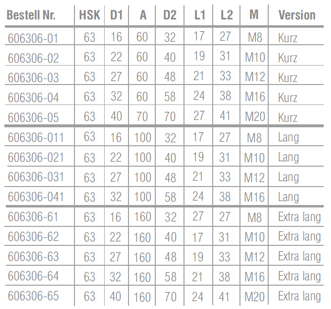 HSK63 - Kombidorne HSK63 - Kombidorne