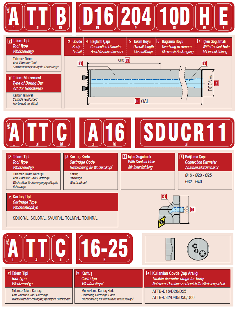 Wechselkopf SDUCR / SDUCL für Vibrationsarme Bohrstangen