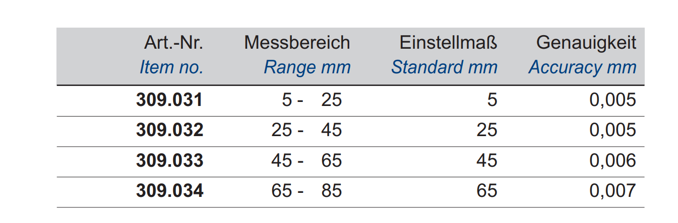 Fünfpunkt-Bügelmessschrauben