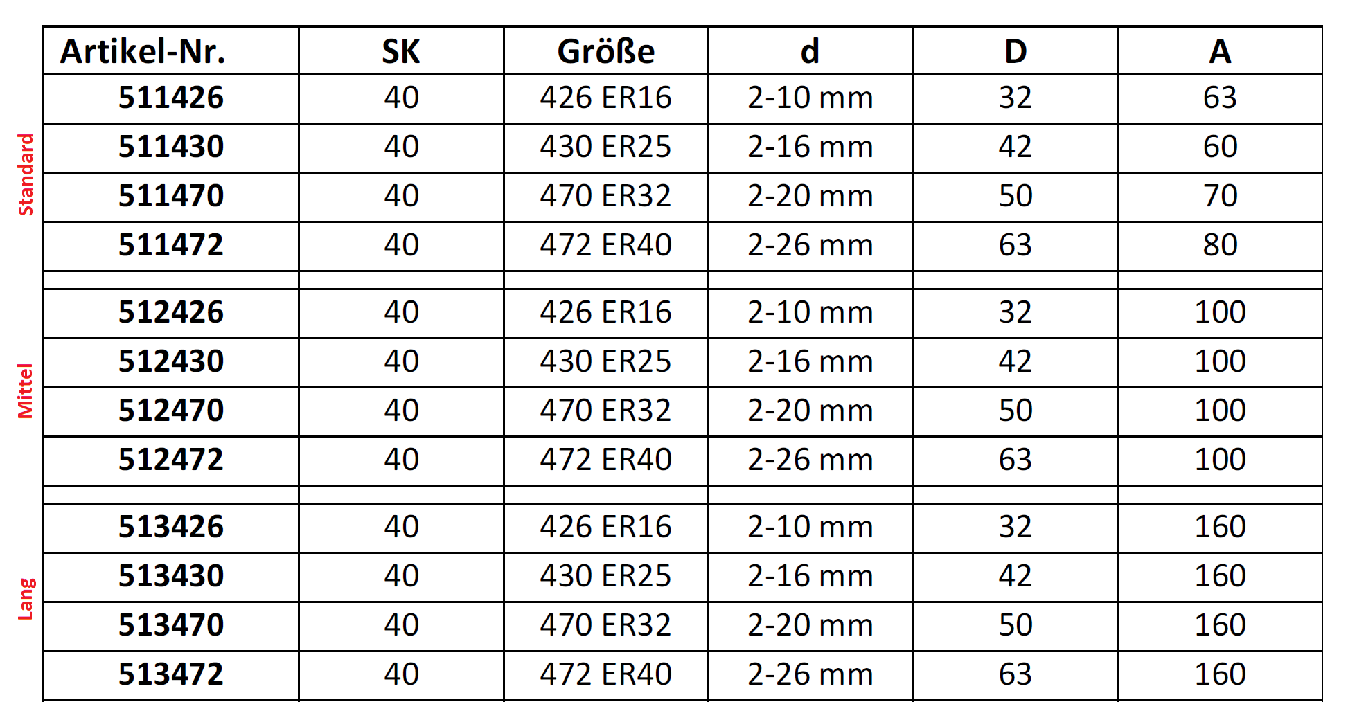 SK40 - Spannzangenaufnahmen - DIN 69871 AD SK40 - Spannzangenaufnahmen - DIN 69871 AD