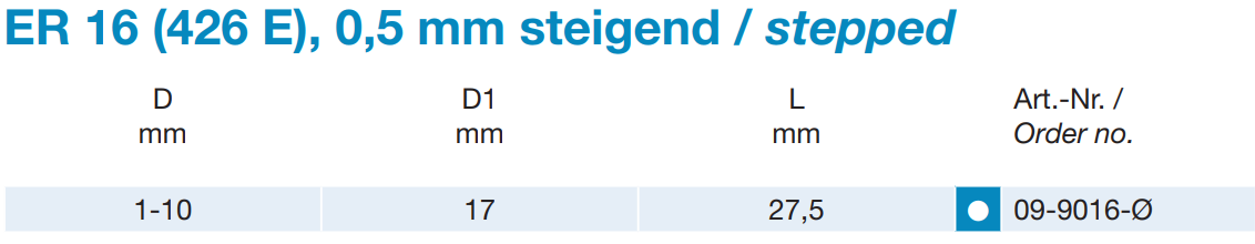 ER 16 - Spannzangen DIN 6499 - Standard