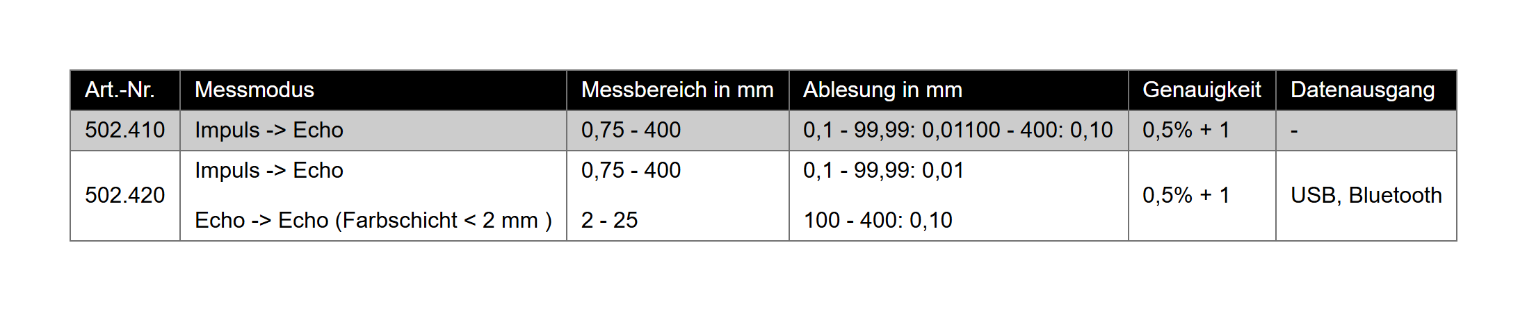 Ultraschall-Dickenmessgerät
