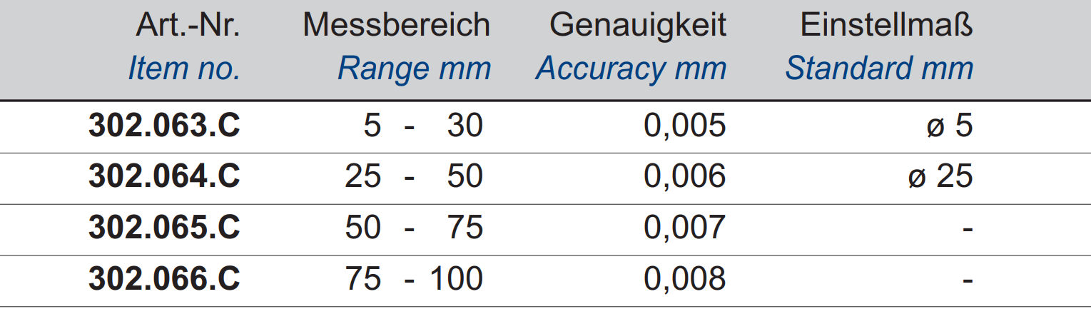 Digital-Innen-Messschraube - Gewölbte Messflächen