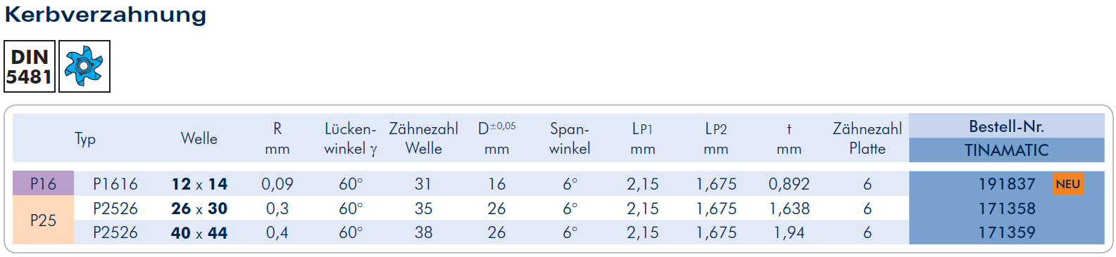 Zirkularfräsplatte - Kerbverzahnung - Verzahnungsfräsen- Typ P25