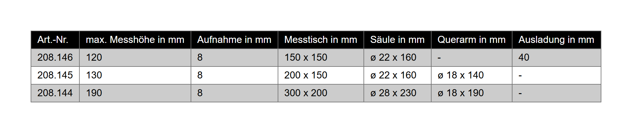 Messtisch mit Granitplatte