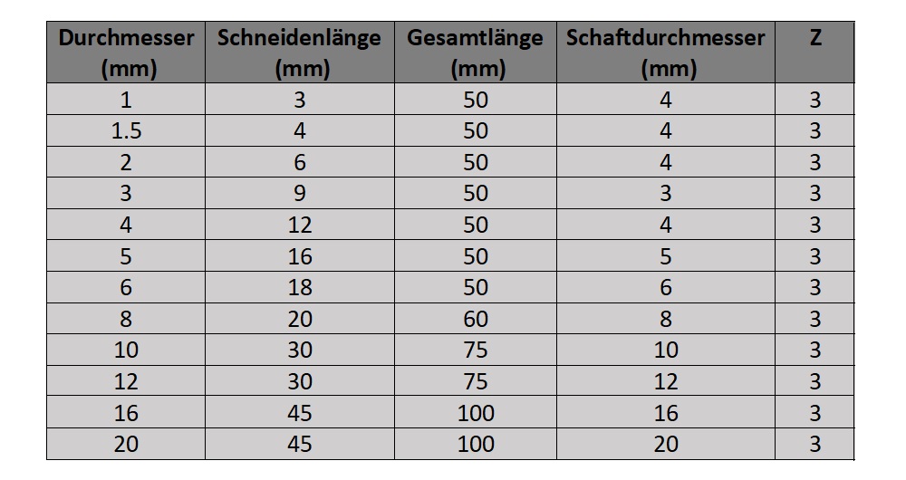 VHM Schaftfräser Aluminium