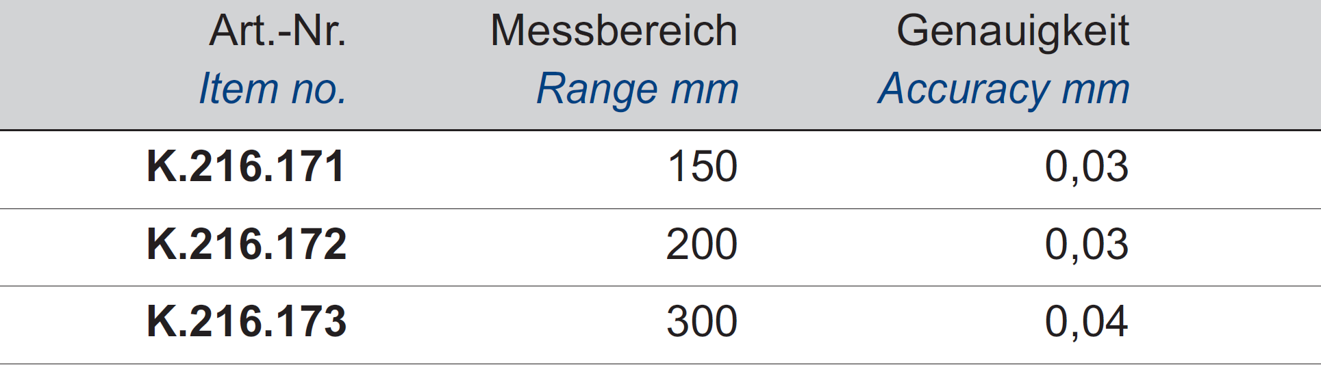 Digital-Taschen-Messschieber DIN 862 - Mit Kalibrierschein