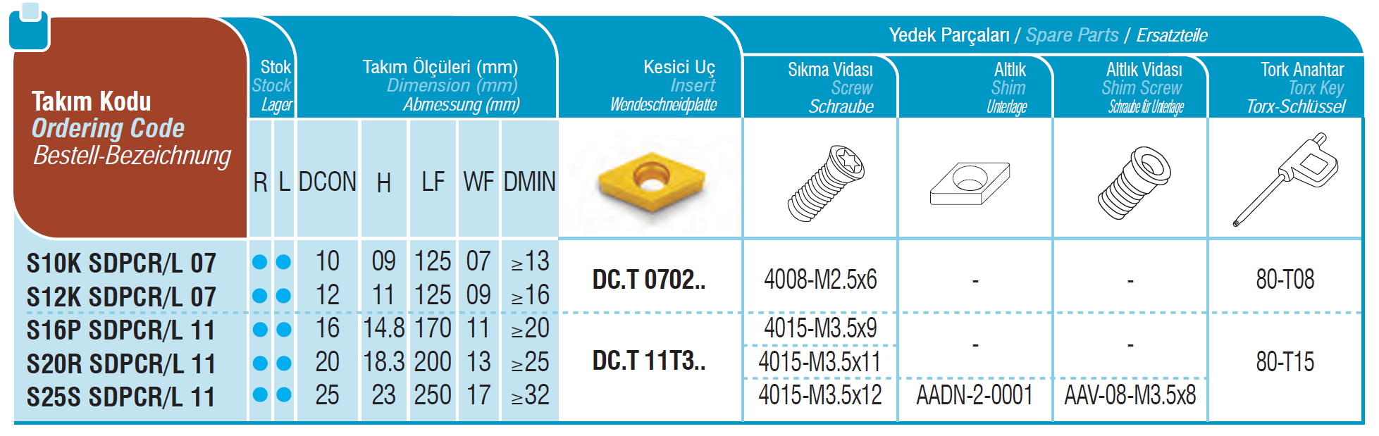 Bohrstangen SDPCR / SDPCL