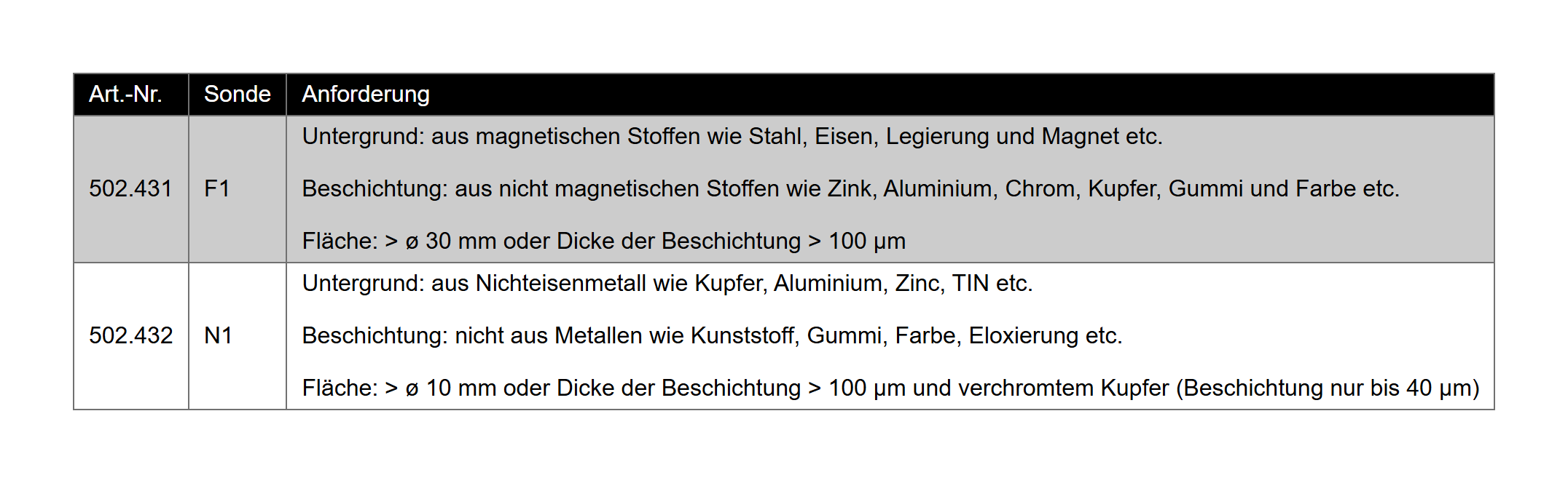 Sonde für Schichtdickenmessgerät
