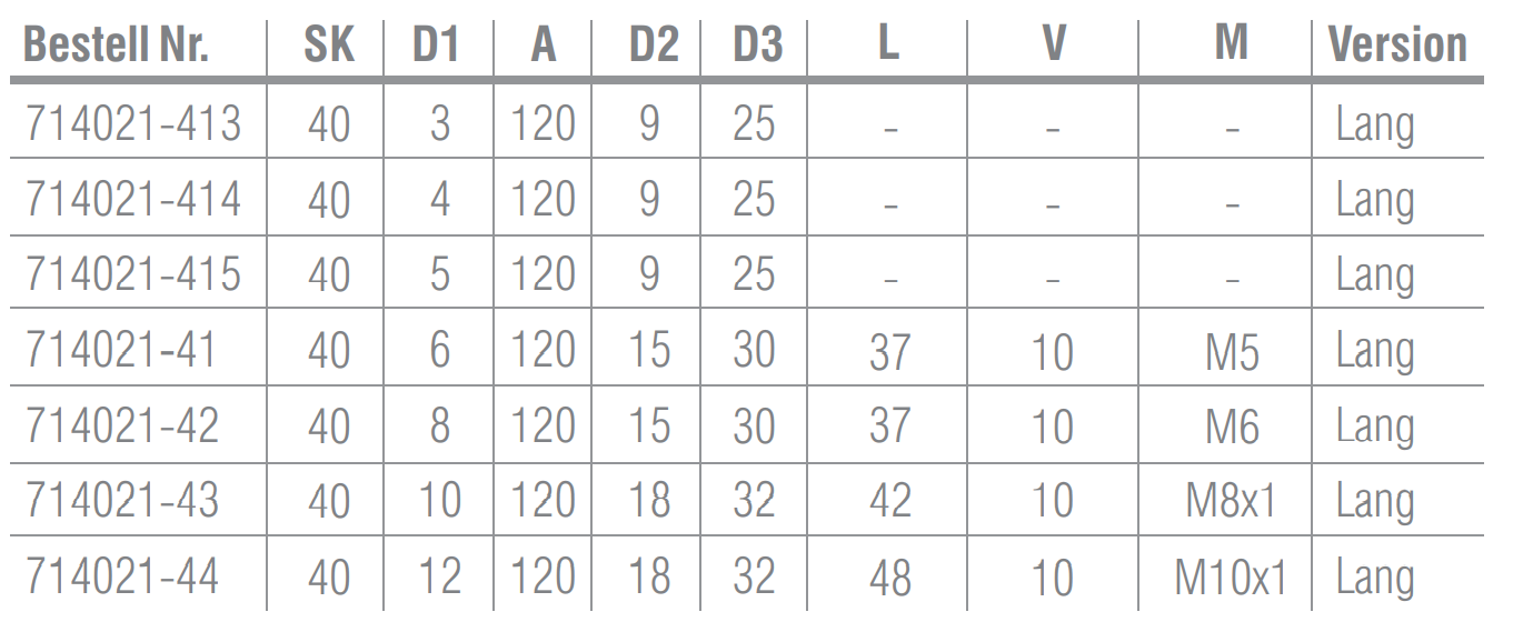 SK40 - Schrumpffutter 4,5° - Schlanke Ausführung - DIN 69871 AD/B