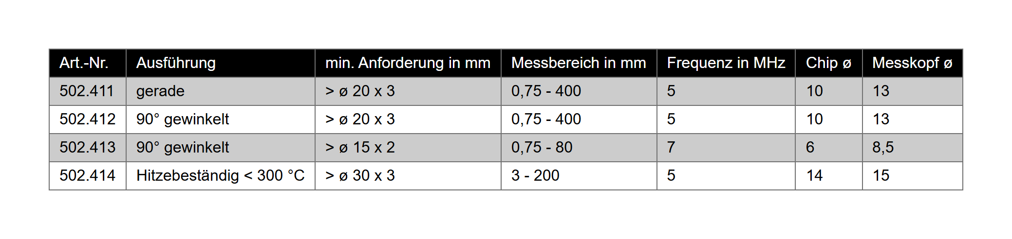 Sonde für Ultraschall-Dickenmessgerät