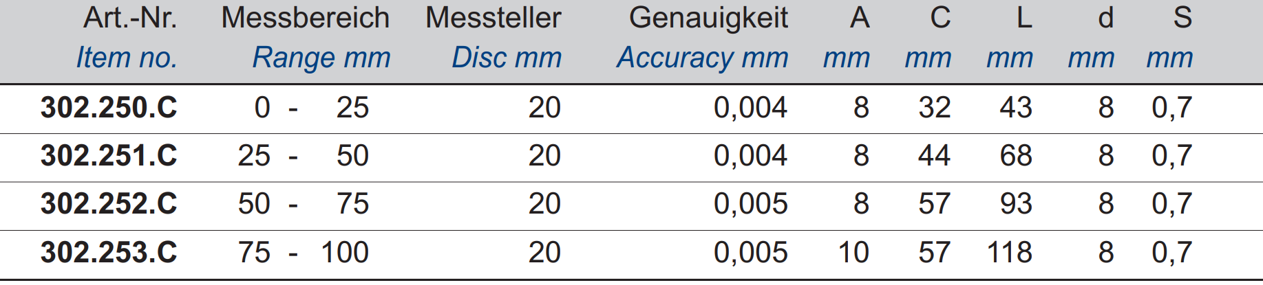 Digital-Bügelmessschrauben mit Tellermessflächen und nicht drehender Spindel