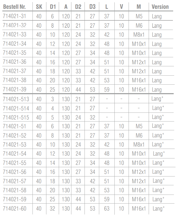 SK40 - Schrumpffutter 4,5° - DIN 69871 AD/B