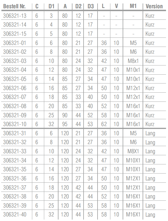 C6 - Schrumpffutter 4,5° 