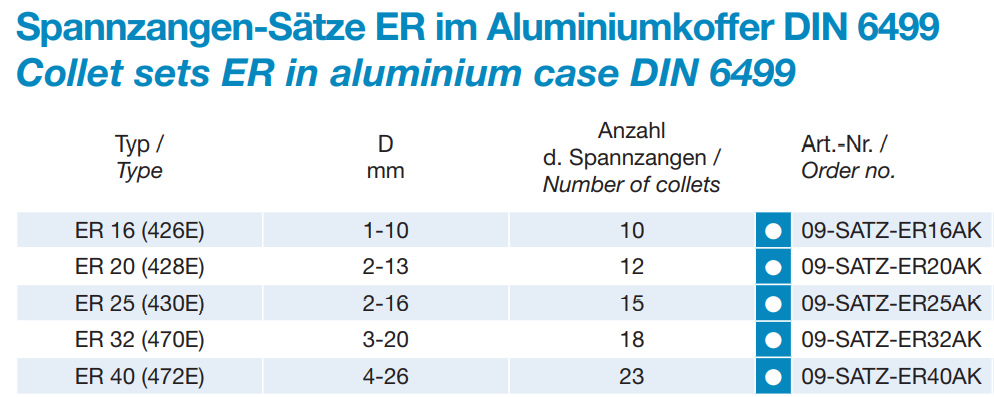 ER - Spannzangen-Satz im Alukoffer - Standard - DIN 6499