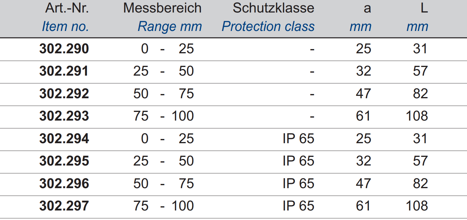 Digital-Bügelmessschraube DIN 863 - IP 65