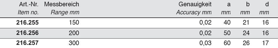 Digital Messschieber - ABSOLUT-SYSTEM