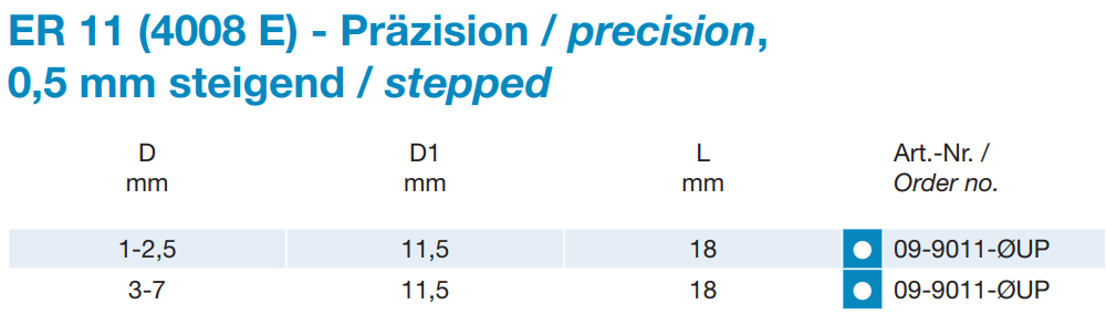 Präzisions- ER 11 - Spannzangen "UP" DIN 6499