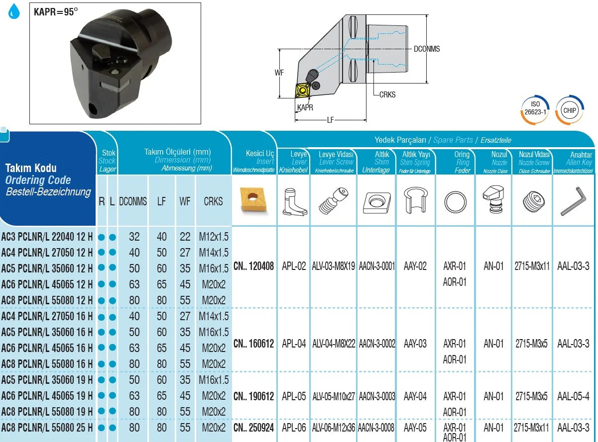 AC3 PCLNL/R 22040 12 H AKKO Monoblock-Drehhalter mit Polygonschaft, Schneidkopf kompatibel mit Capto 3