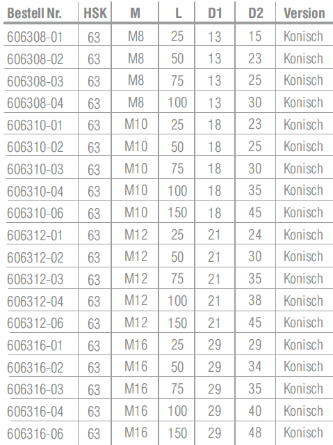 HSK63 - Aufnahme für Einschraubfräser - Konisch